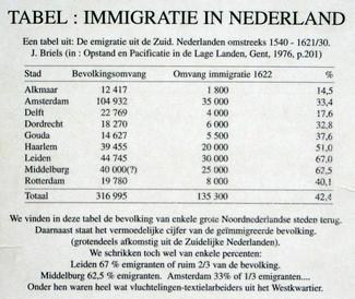 Immigratie Nederlands.jpg